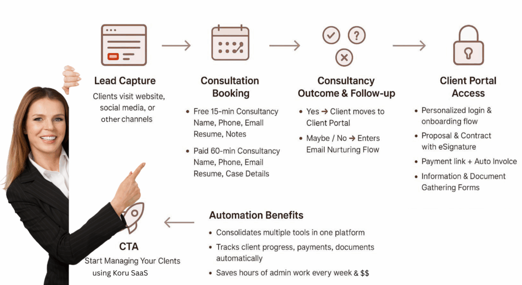 Koru SaaS Onboarding